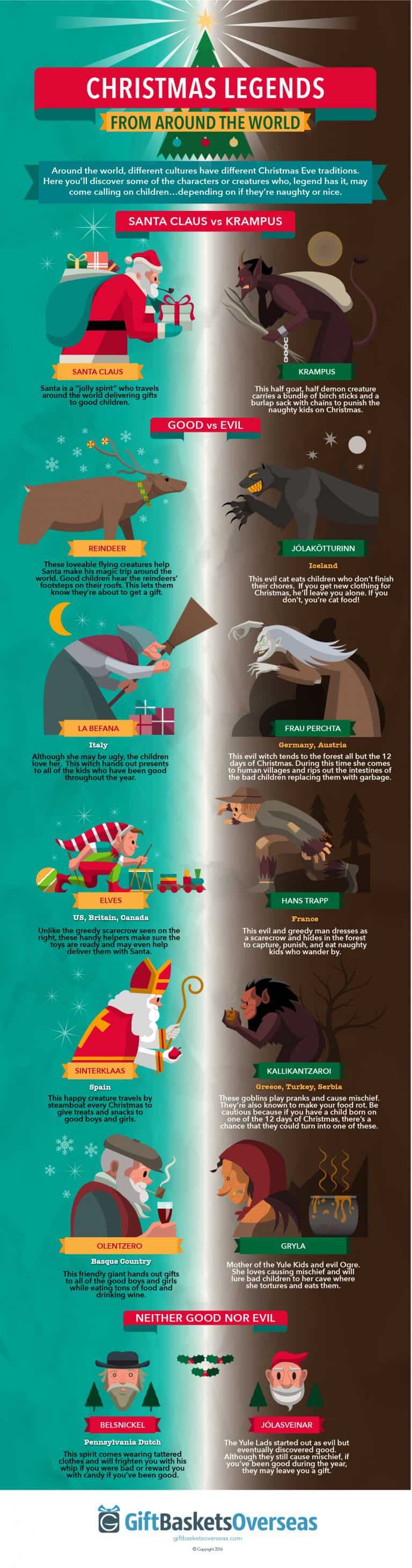 Mythical and Legendary Creatures of Christmas