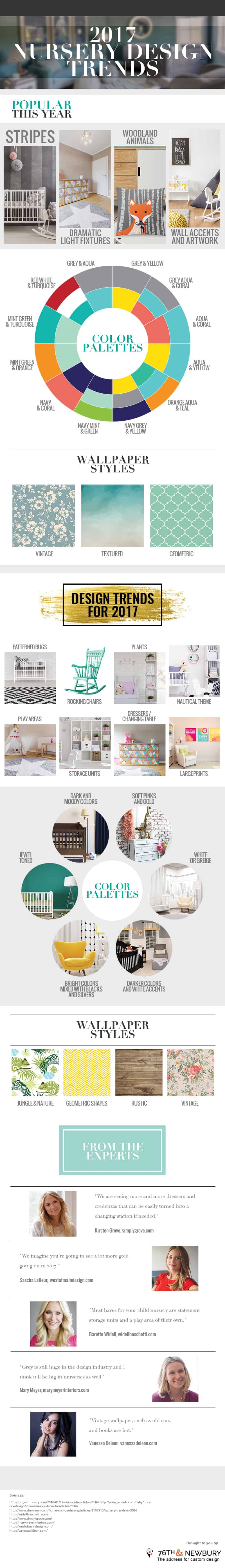 2017 Nursery Trends