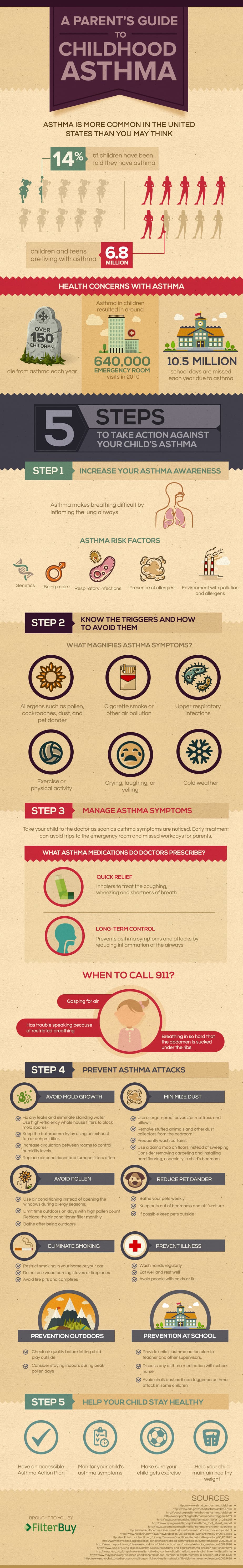 Asthma Infographic 