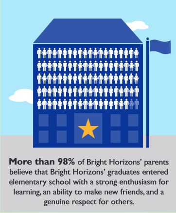 Finding Excellent Childcare with Bright Horizons