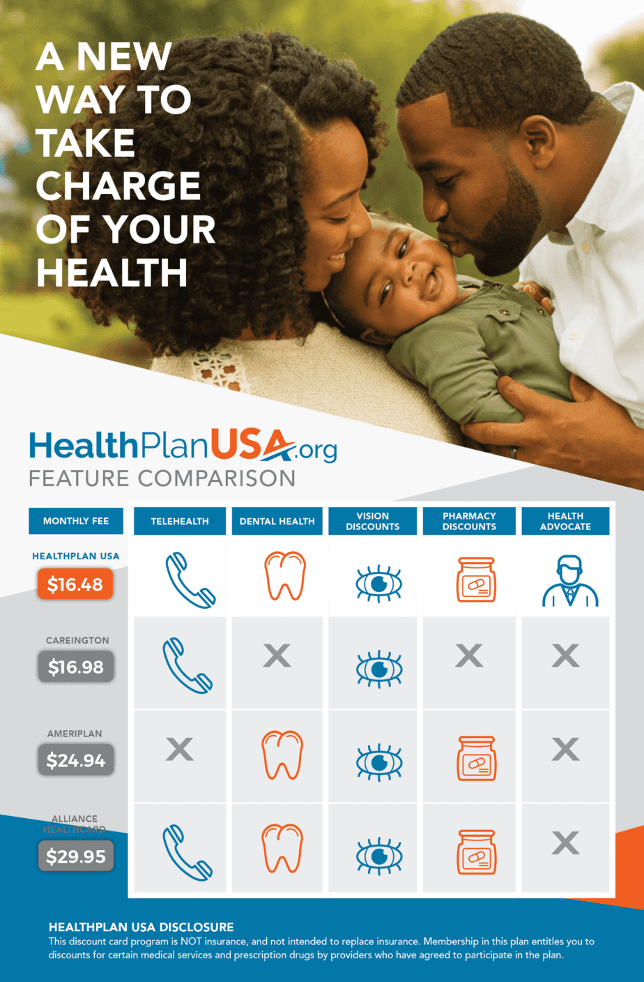 HealthPlan USA makes health care affordable for families, small business owners and individuals. 