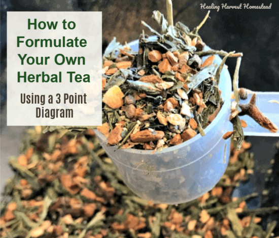 Homestead Blog Hop Feature - How to Formulate an Effective Herbal Tea