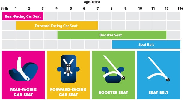 Car Seat Safety Saves Lives 