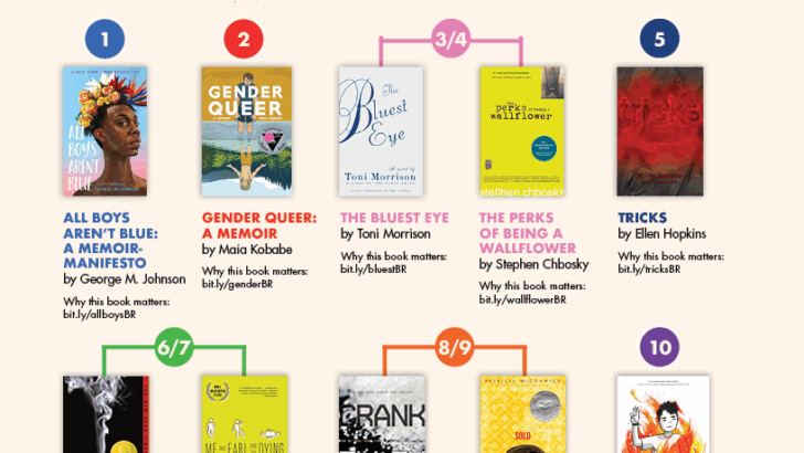 Censorship Is So 1984. Read For Your Rights | Banned Books Week 2025