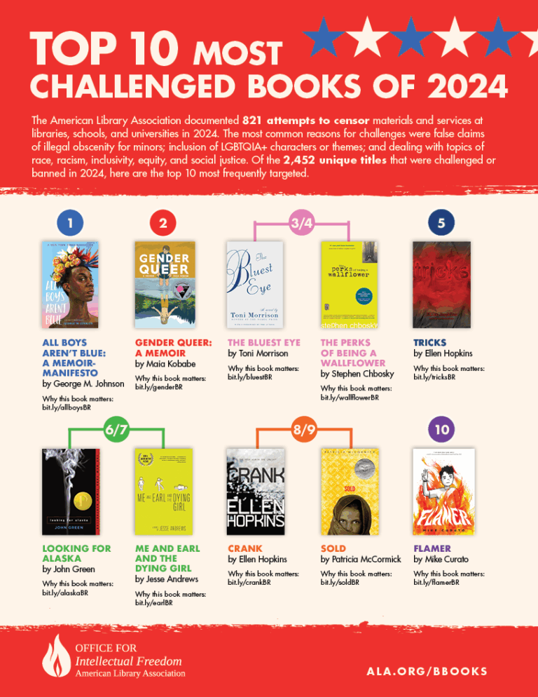 Censorship Is So 1984. Read For Your Rights | Banned Books Week 2025